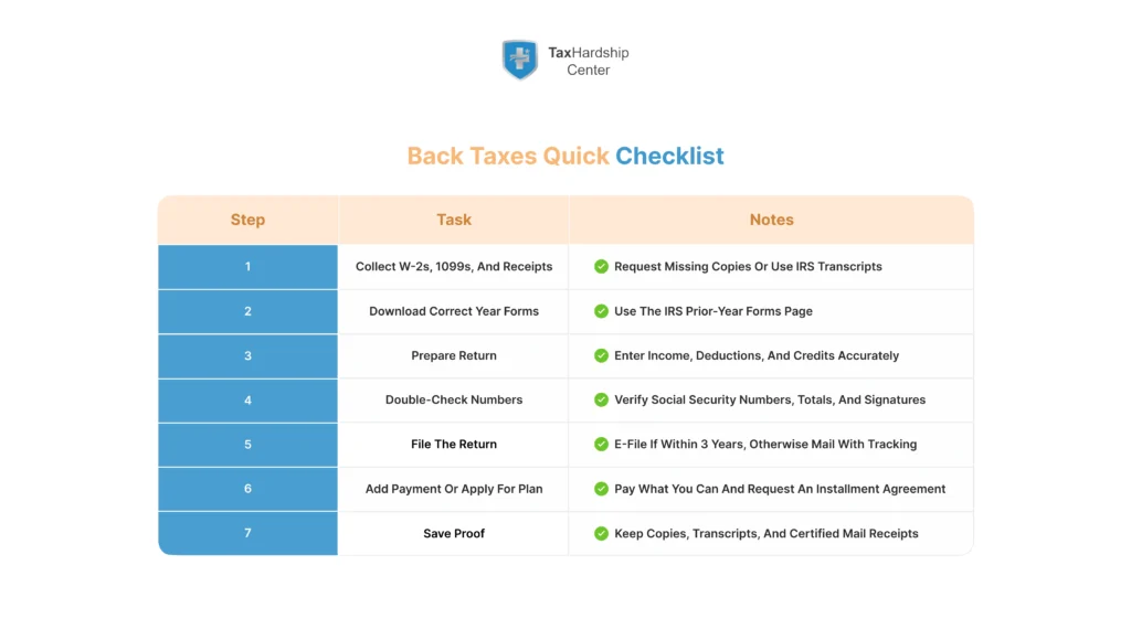 Checklist showing the steps for filing old taxes, from gathering records to filing, payment, and saving proof