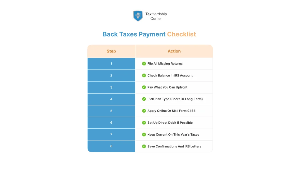 Step-by-step checklist for paying back taxes and setting up an IRS payment plan