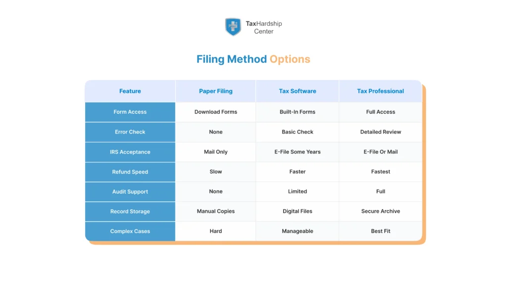 Comparison of paper filing, tax software, and tax professional options for filing past taxes