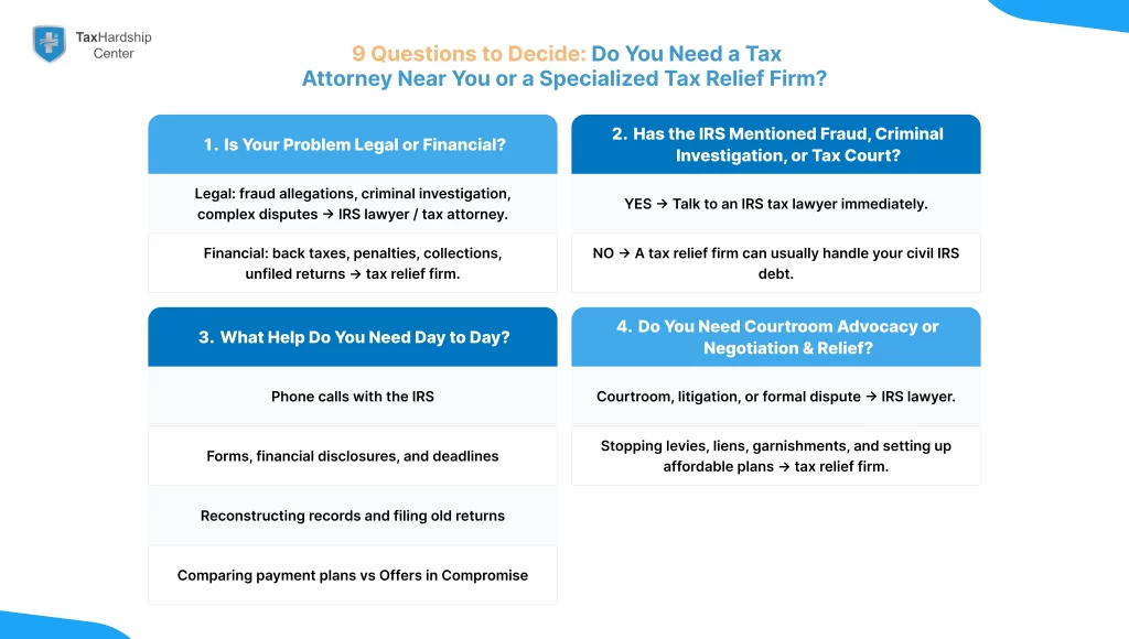 Infographic outlining nine key questions to decide between hiring a local tax attorney near you or working with a specialized tax relief firm, with a callout showing how Tax Hardship Center helps most civil IRS debt and collection cases.