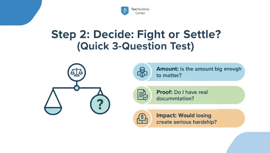 Three-question test for deciding whether to fight or settle an IRS audit based on amount, documentation, and financial impact