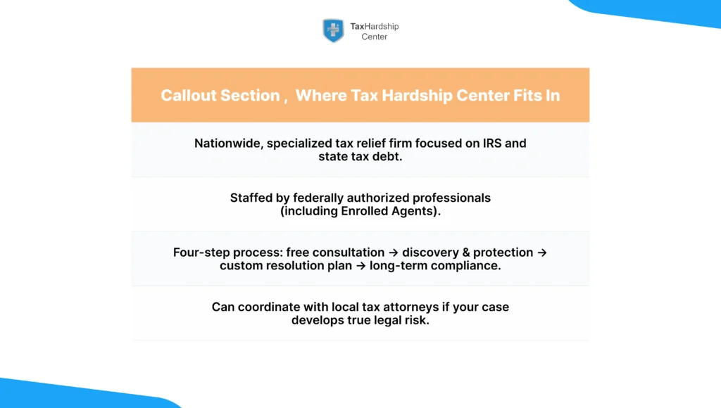 Tax Hardship Center overview showing nationwide IRS and state tax debt relief services, federally authorized professionals, and the tax resolution process.