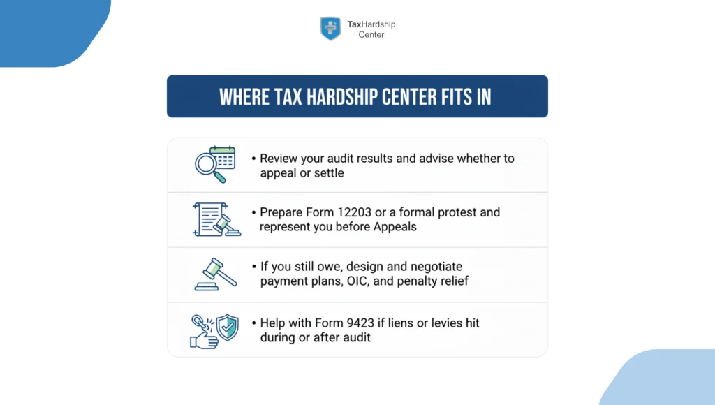 Tax Hardship Center services for IRS audit appeals, Form 12203, payment plans, Offer in Compromise, penalty relief, and Form 9423