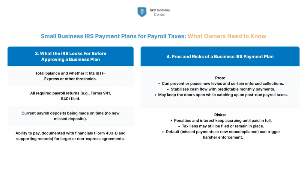 Infographic showing what the IRS looks for before approving a small business payment plan and the benefits and risks of business IRS installment agreements.