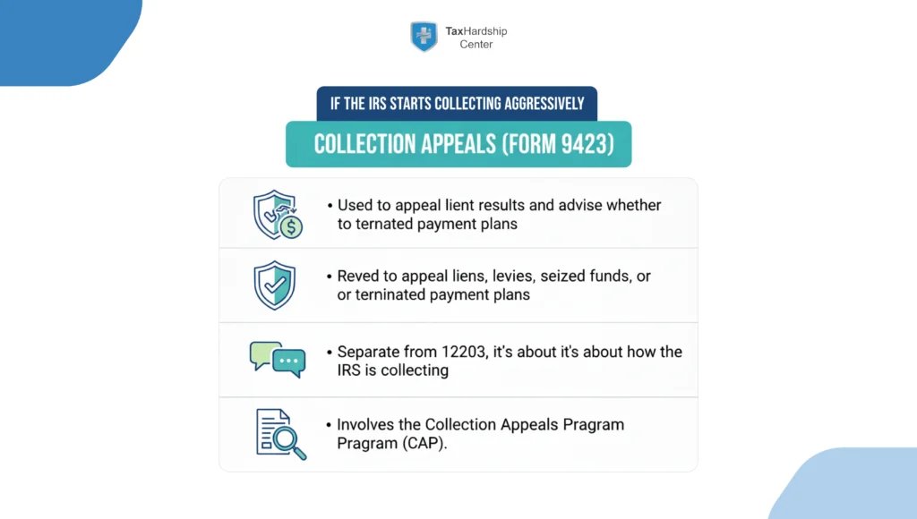 Form 9423 collection appeal process for IRS liens, levies, seized funds, and terminated installment agreements