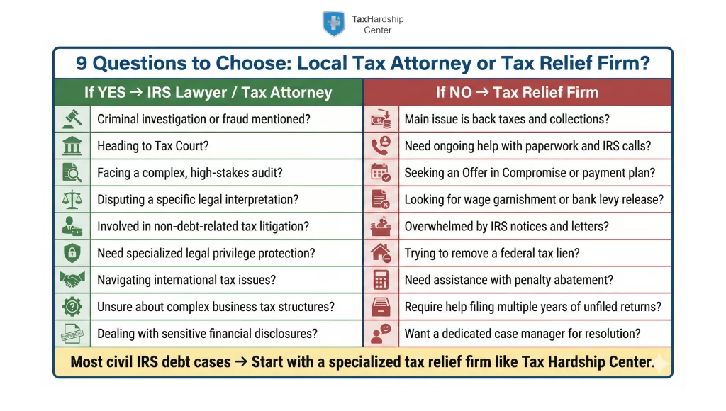 Decision-style graphic summarizing key questions to decide between hiring a local tax attorney or choosing a specialized tax relief firm like Tax Hardship Center for IRS issues.