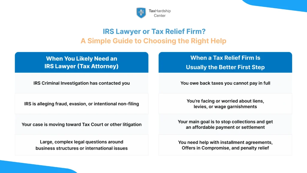 Comparison showing when to hire an IRS lawyer or tax attorney versus using a tax relief firm for back taxes, liens, levies, and IRS collections.