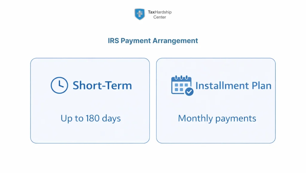 Minimal hero illustration comparing a short-term IRS payment arrangement of up to 180 days with a longer-term monthly installment plan to help taxpayers quickly understand their main options.