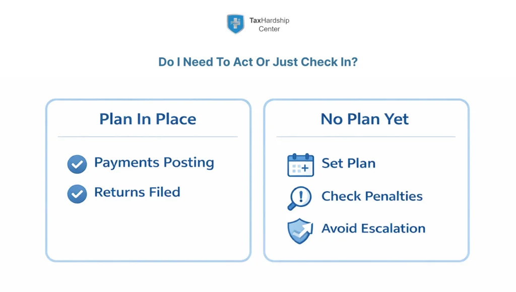 Simple two-column visual comparing what to do with a CP71C notice if you already have an IRS payment plan versus if you have no plan yet, highlighting verification on one side and resolution steps on the other.