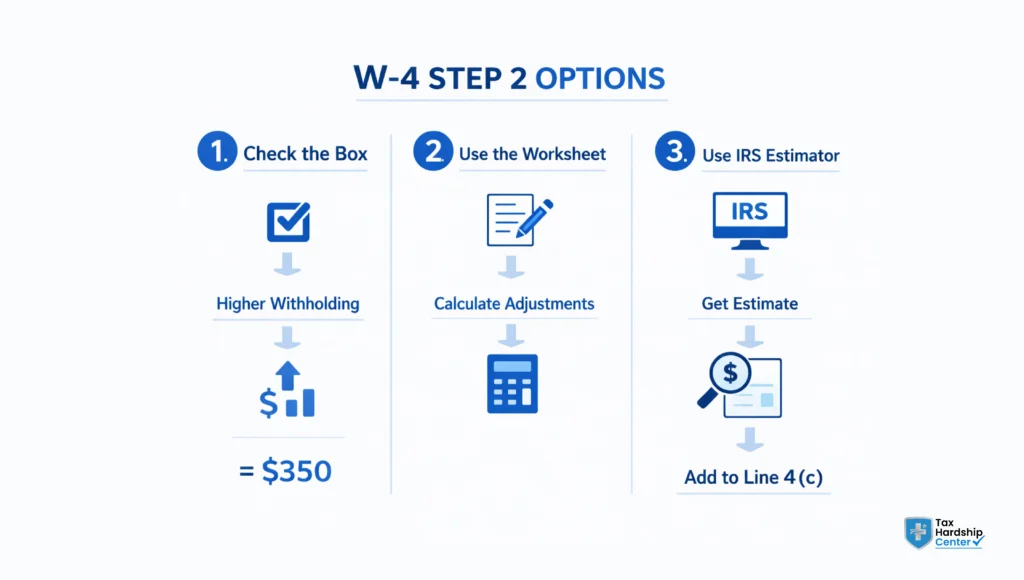 Infographic showing three W-4 Step 2 options for workers with multiple jobs