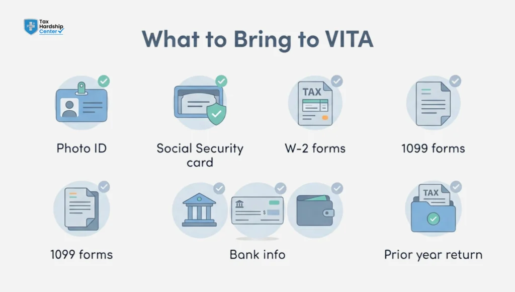 VITA appointment document checklist showing required identification and tax forms