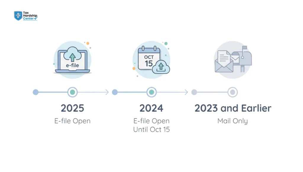 Timeline showing which tax years can be e-filed in 2026 and which must be mailed