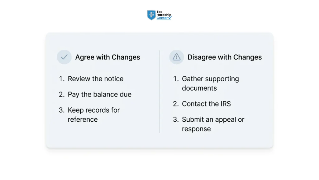 Comparison chart outlining steps to take when agreeing or disagreeing with IRS CP21B notice changes, including reviewing the notice, paying balances, gathering documents, contacting the IRS, and filing an appeal.