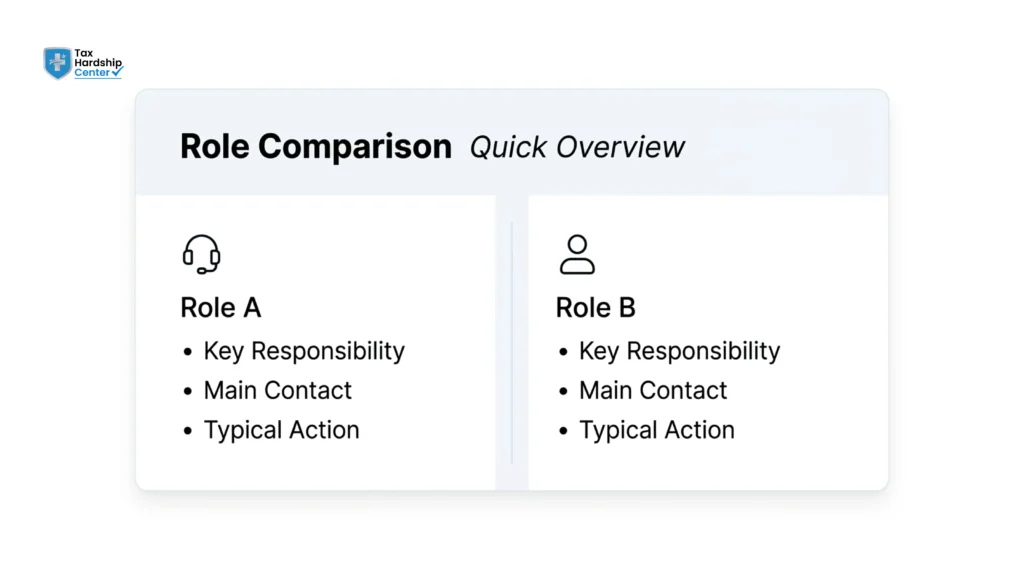 Comparison showing the differences between an IRS revenue officer and an IRS revenue agent