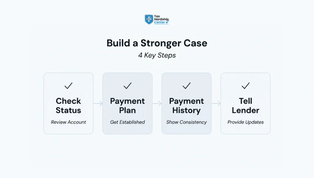 Four steps for getting mortgage ready while owing the IRS, including checking account status, setting up a payment plan, building payment history, and telling the lender