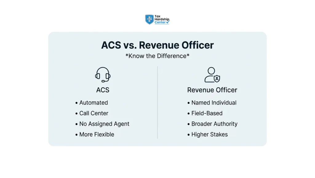Comparison graphic showing differences between IRS Automated Collection System (ACS) and an assigned IRS Revenue Officer