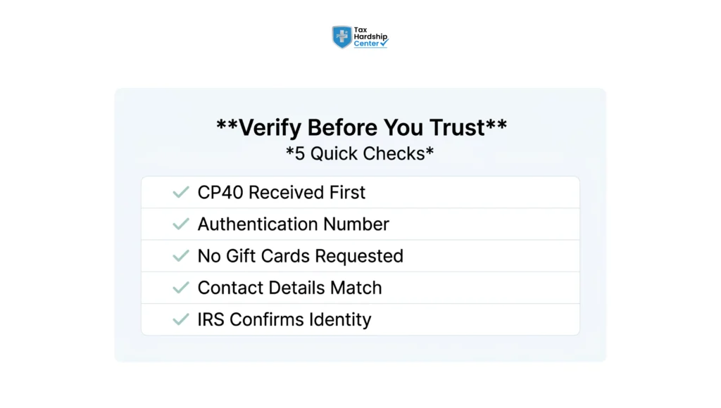 Checklist showing five ways to verify a Coast Professional IRS letter before responding