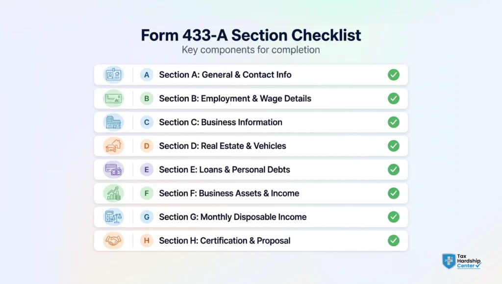 Overview checklist of IRS Form 433-F sections A through H