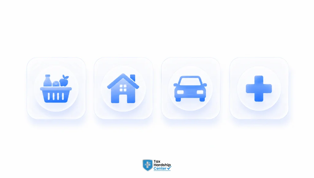 Four categories of IRS allowable living expenses 2026 including food, housing, transportation and health care