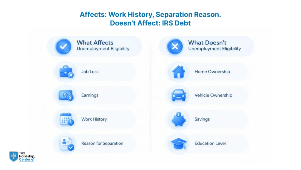 Graphic showing factors that affect and do not affect unemployment eligibility
