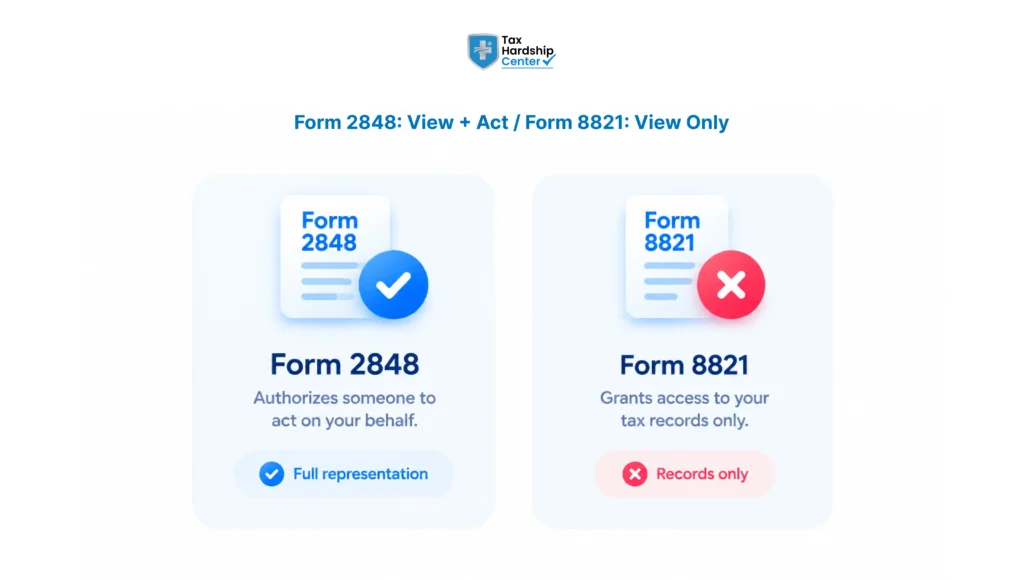Comparison infographic explaining that IRS Form 2848 authorizes eligible representatives to act on a taxpayer's behalf, while Form 8821 generally grants access to tax information only.